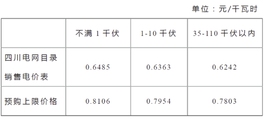 資訊|轉供電(diàn)收費,你合規了嗎? 資訊|轉供電(diàn)收費,你合規了嗎?
